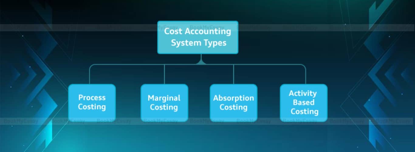 Cost accounting assignment help - all topics help